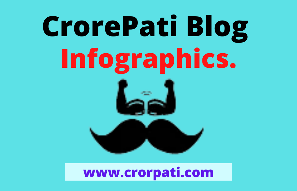 CrorePati Blog Infographics